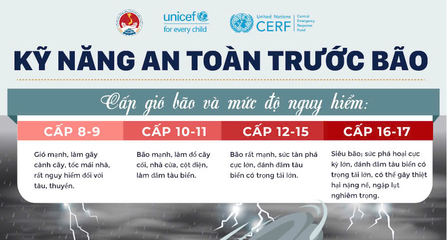 Kỹ năng an toàn trước bão