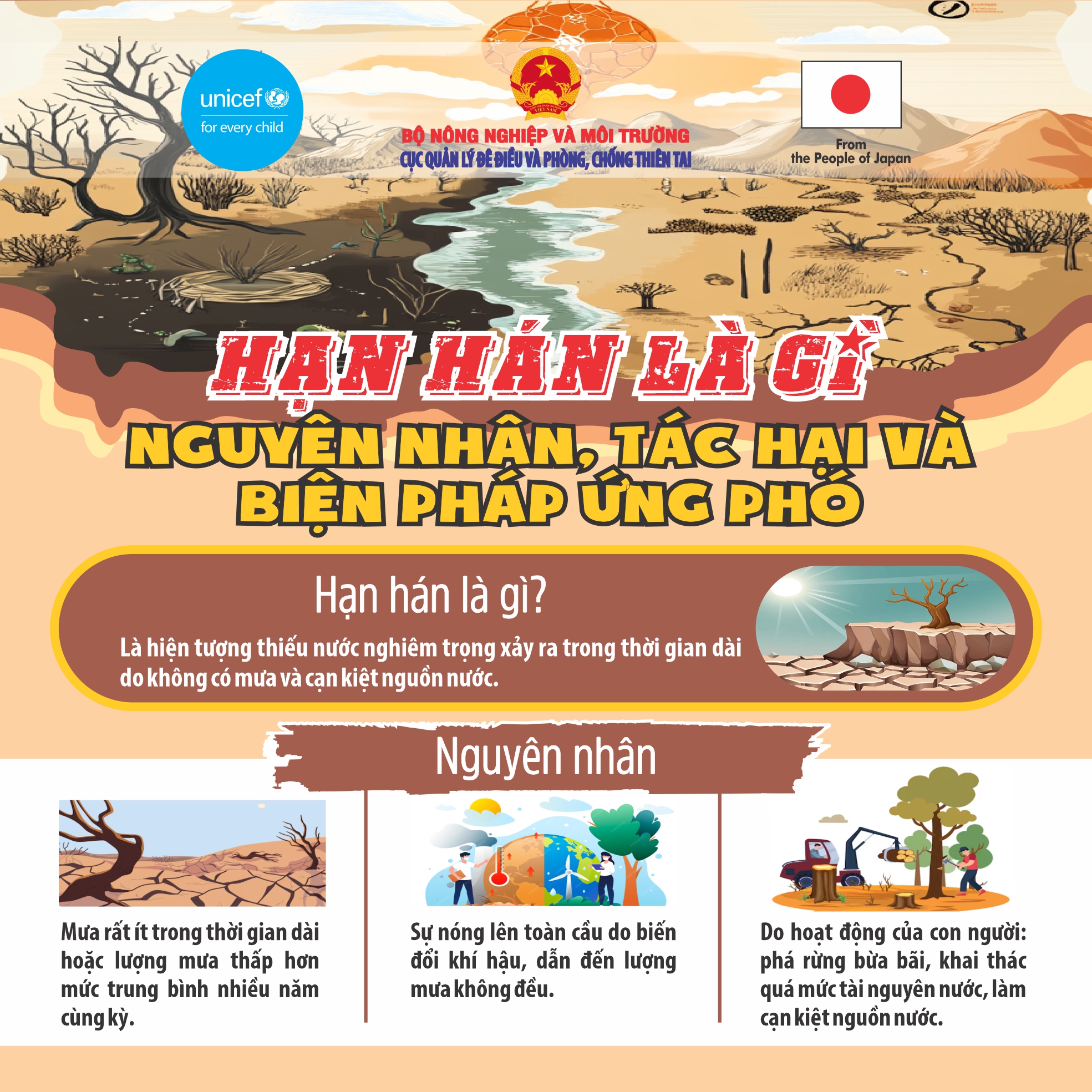 Hướng dẫn kỹ năng ứng phó với hạn hán
