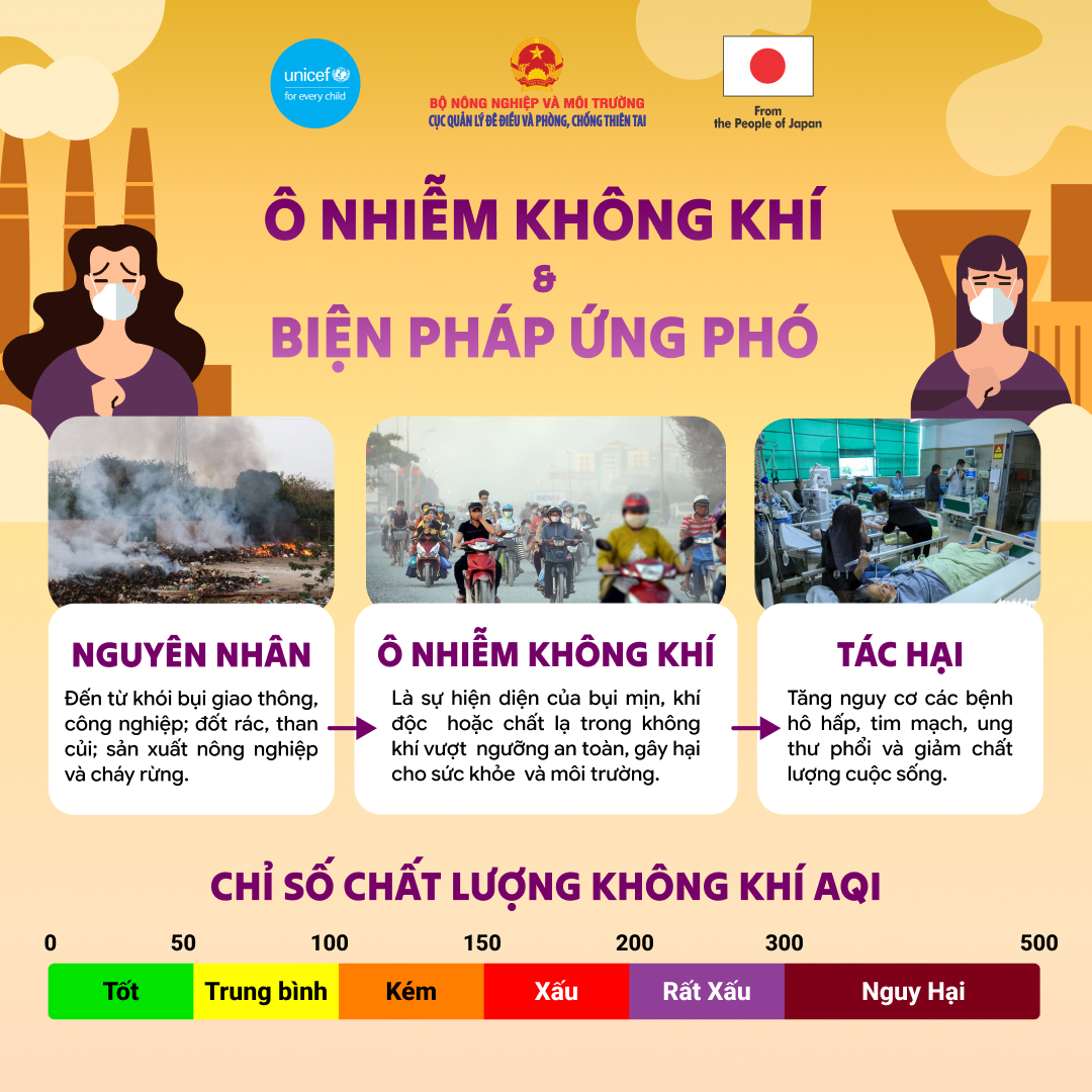 Hướng dẫn kỹ năng ứng phó với ô nhiễm không khí